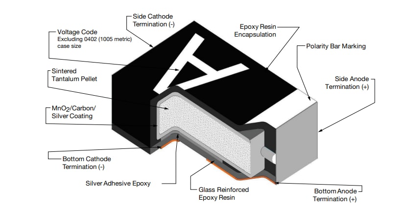 Vishay / Sprague TR8 MicroTAN™Solid Tantalum Chip Capacitors
